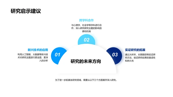 毕业论文实践报告PPT模板