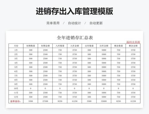 进销存出入库管理模版