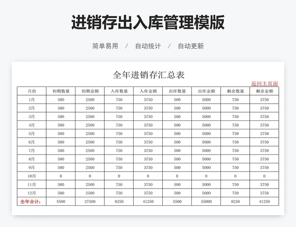进销存出入库管理模版