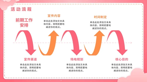 粉色渐变简约520情人节销售活动方案策划PPT模板