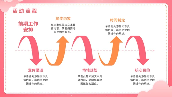 粉色渐变简约520情人节销售活动方案策划PPT模板