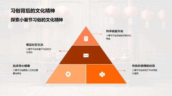 小暑节的文化解读