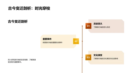 历史文化深度游PPT模板