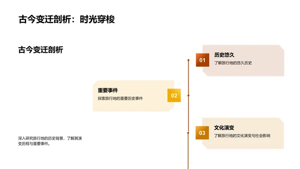 历史文化深度游PPT模板