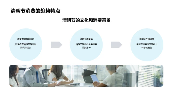 清明节产品创新策略