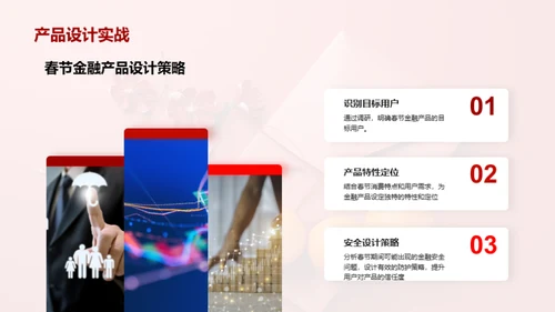春节金融营销攻略