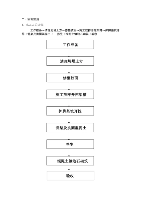 边坡冲刷毕业论文.docx