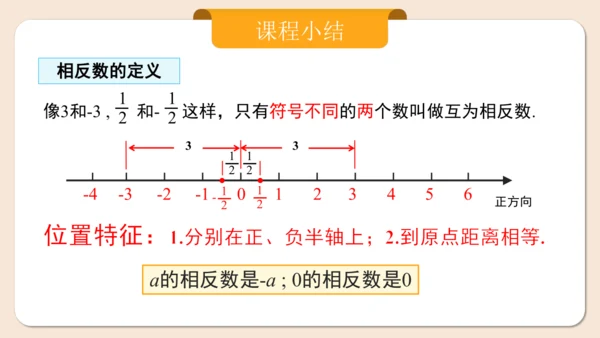 七年级上册（2024人教版）1.2.3相反数  课件（共27张PPT）