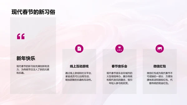 春节习俗传承与演变PPT模板