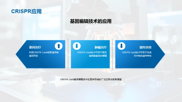 生物医学研究的突破与挑战