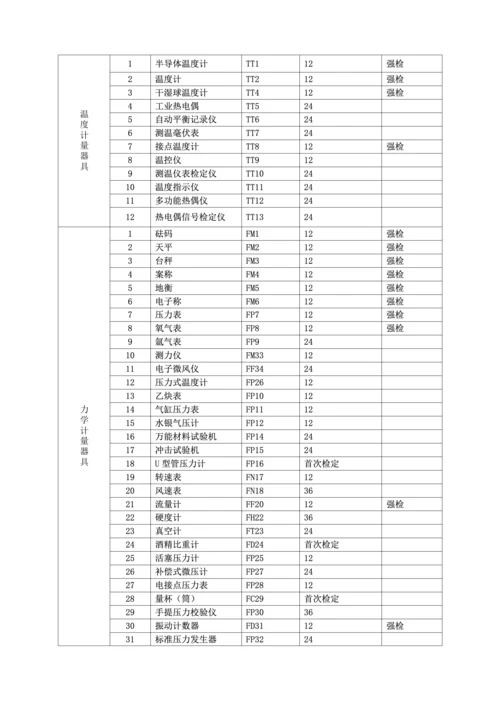 安装公司计量器具检定周期目录表