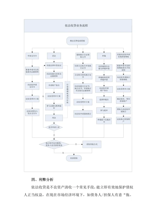 不良资产清收处置手段与流程概述模板.docx