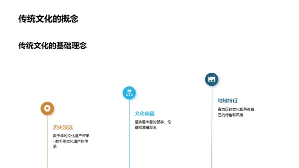 古韵新颂：文化遗产活化