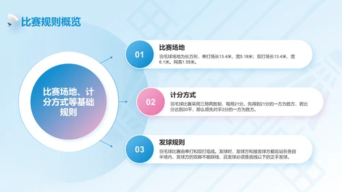 蓝色3D风奥运项目科普——羽毛球PPT模板