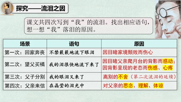 14 背影 课件
