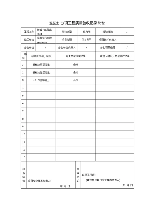 分项工程质量验收记录统表21