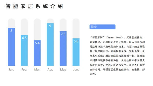 智能家居可行性研究报告通用PPT课件模板