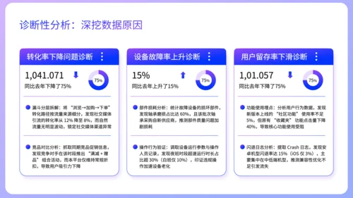 紫色扁平风销售数据分析方法论培训PPT