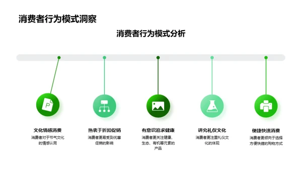 谷雨时节营销策略