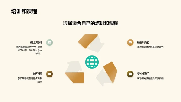 通用学历考试解析