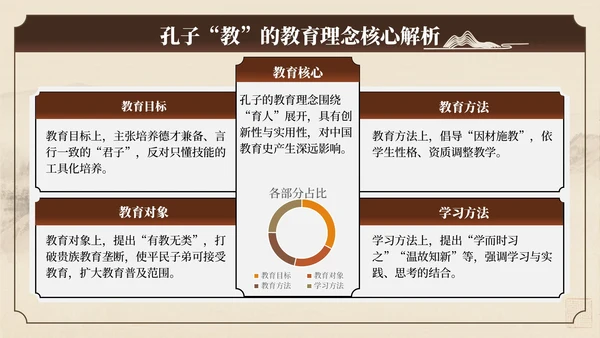 棕色中国风孔子诞辰文化讲座PPT