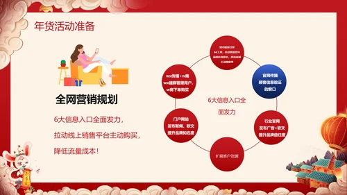 兔年春节庙会新春年货节购物活动通用PPT模板