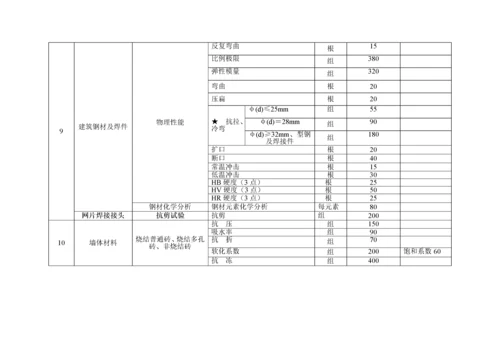 建设工程质量检测试验收费项目和收费基准价.docx