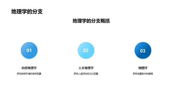 地理探秘之旅