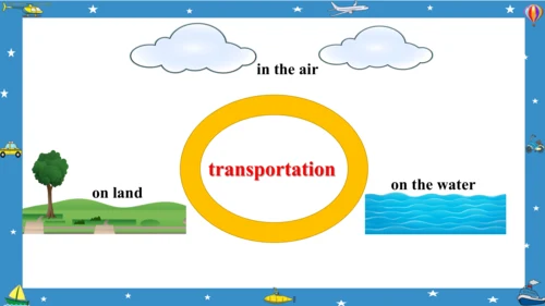 Unit 3 Transportation Lesson3 课件(共20张PPT)