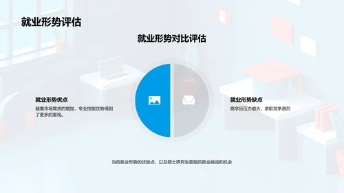 硕士求职指导报告PPT模板