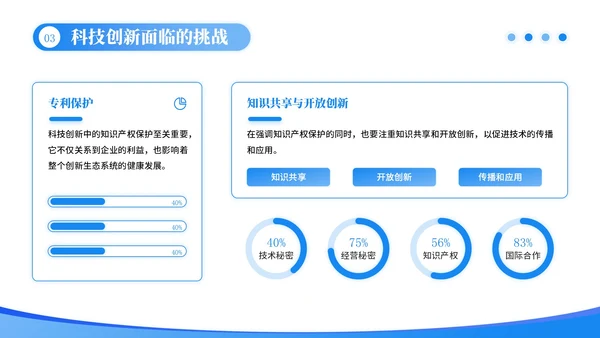 蓝色插画风创新科技开启未来篇章PPT模板