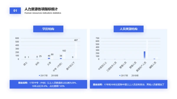 蓝色渐变插画风人力资源部年中总结汇报PPT素材