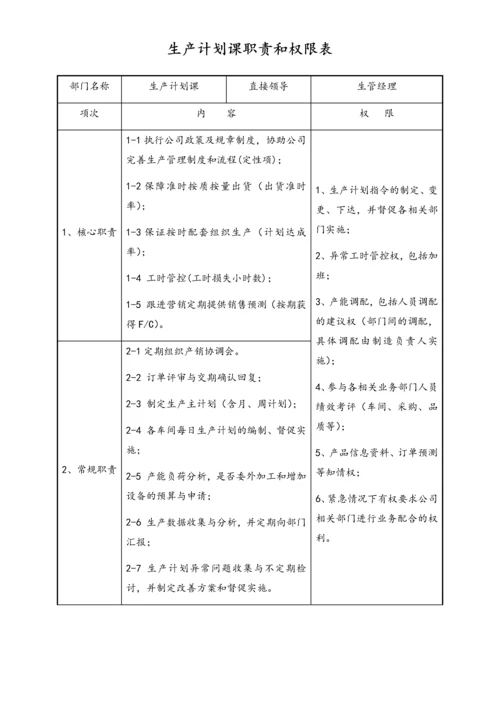 20-生产计划课职责和权限表.docx