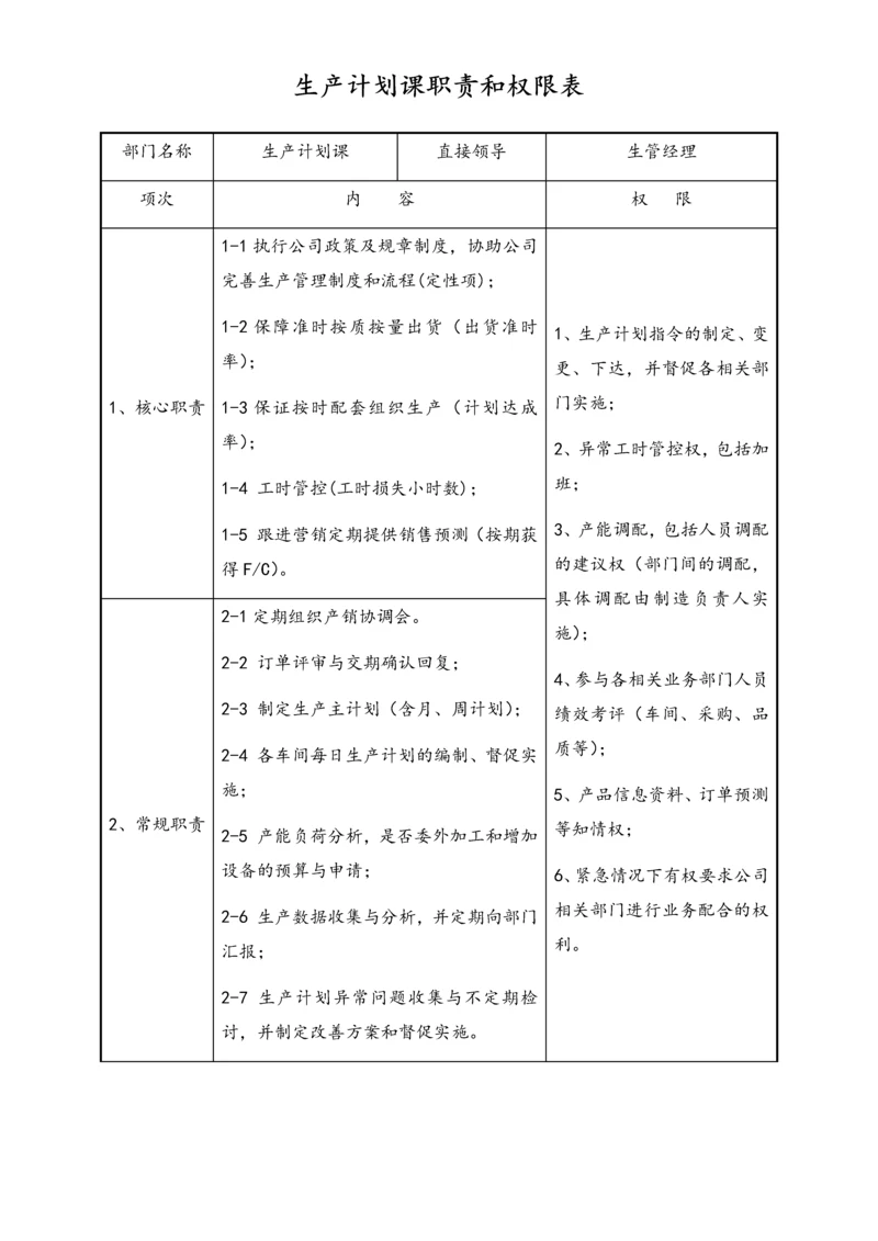 20-生产计划课职责和权限表.docx