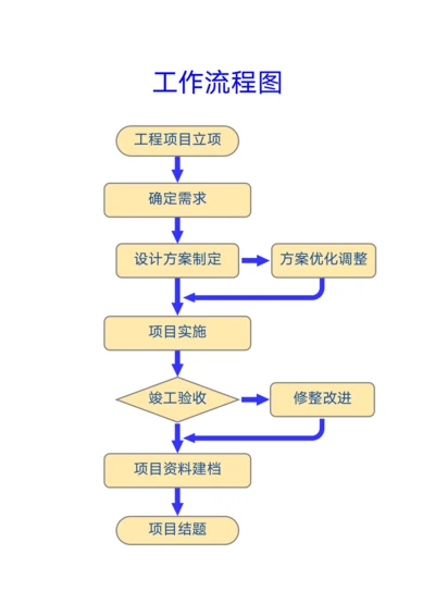 工作流程图通用模板