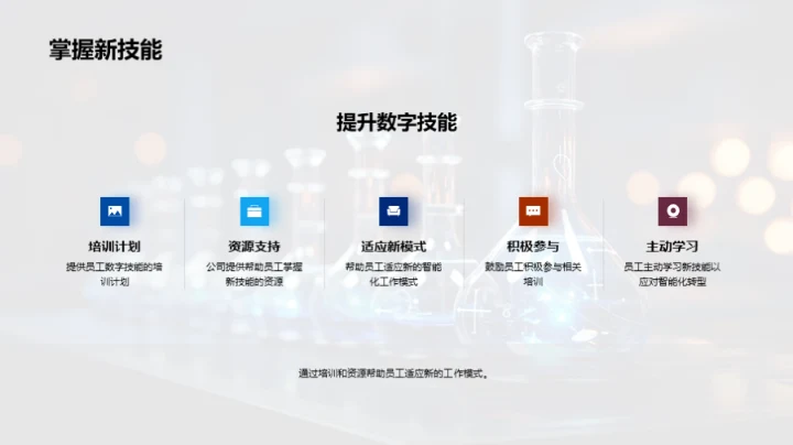 智能化化学未来