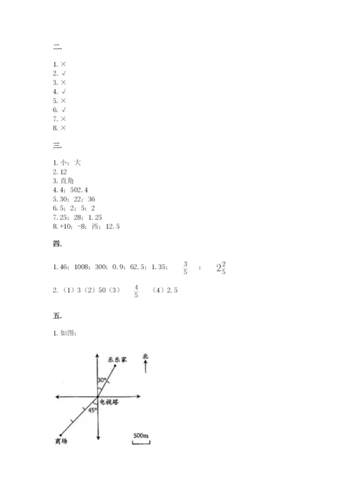 洛阳市小学数学小升初试卷附答案（能力提升）.docx