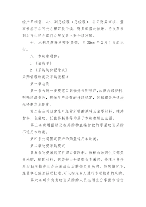 采购管理制度及采购流程_1.docx