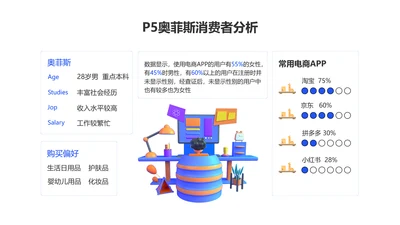 简约风消费者分析5项PPT图文页