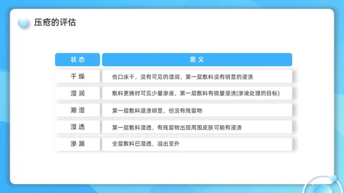 蓝色水彩简约微粒体护理小讲课企业培训PPT护理查房
