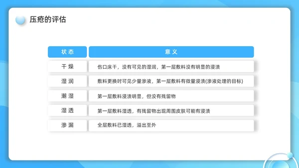 蓝色水彩简约微粒体护理小讲课企业培训PPT护理查房
