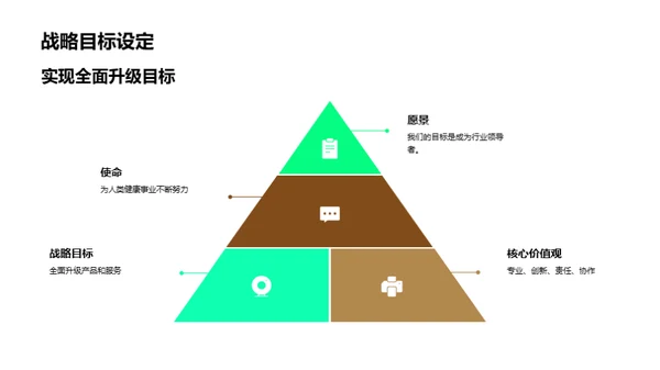 保健巨头投资解析