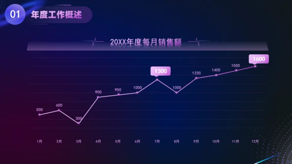 元宇宙科技风工作总结赛博朋克风通用PPT模板