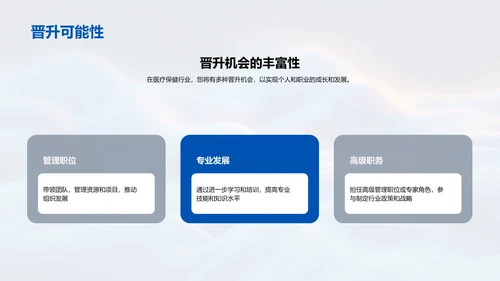 医保职业生涯规划PPT模板