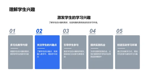 教学策略实用指南PPT模板