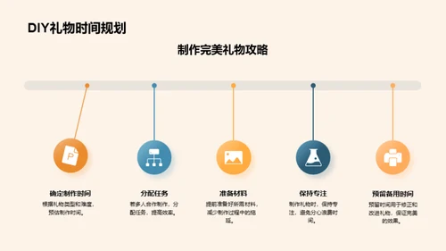 挑选与制作母亲节礼物