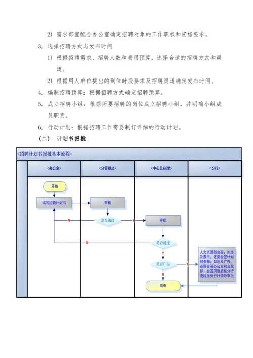 人员招聘作业指导书.docx