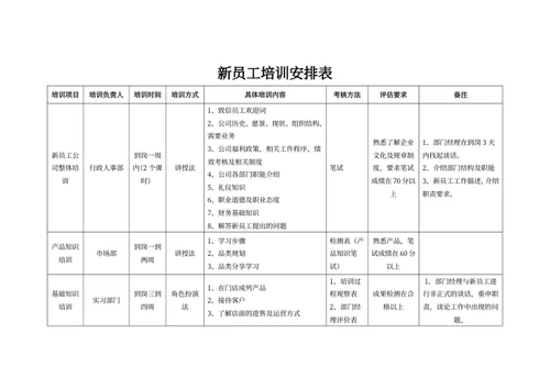 新员工入职培训方案