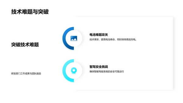 汽车技术研发报告PPT模板