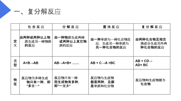 生活中常见的盐初高中化学PPT课件